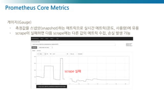 Prometheus Core Metrics
게이지(Gauge)
- 측정값을 스냅샷(snapshot)하는 메트릭으로 실시간 메트릭(온도, 사용량)에 유용
- scrape이 실패하면 다음 scrape에는 다른 값의 메트릭 수집, 손실 발생 가능
scrape 실패
 