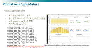 Prometheus Core Metrics
히스토그램(Histogram)
- 버킷(bucket)으로 그룹화
- 구간별로 데이터 분포도 파악, 히트맵 생성
- histogram_quantile() 활용
- 기본적으로 Counter
https://grafana.com/blog/2020/06/23/how-to-visualize-prometheus-histograms-in-grafana
uploaded_image_bytes_bucket{le="64"}
uploaded_image_bytes_bucket{le="256"}
uploaded_image_bytes_bucket{le="1024"}
uploaded_image_bytes_bucket{le="4096"}
uploaded_image_bytes_bucket{le="16384"}
uploaded_image_bytes_bucket{le="65536"}
uploaded_image_bytes_bucket{le="262144"}
uploaded_image_bytes_bucket{le="1048576"}
uploaded_image_bytes_bucket{le="4194304"}
uploaded_image_bytes_bucket{le="16777216"}
uploaded_image_bytes_bucket{le="+Inf"}
uploaded_image_bytes_total
uploaded_image_bytes_count
histogram_quantile(0.75, uploaded_image_bytes_bucket)
 
