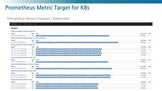 Prometheus Metric Target for K8s
Prometheus Service Discovery - Kubernetes
 