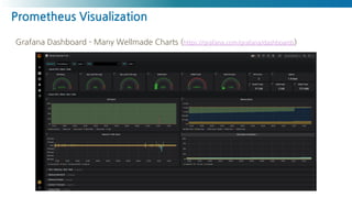 Prometheus Visualization
Grafana Dashboard - Many Wellmade Charts (https://grafana.com/grafana/dashboards)
 