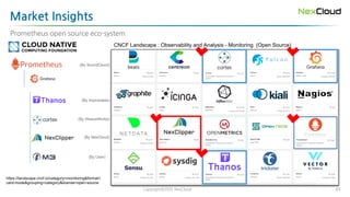 Market Insights
43Copyright@2020 NexCloud
https://landscape.cncf.io/category=monitoring&format=
card-mode&grouping=category&license=open-source
(By WeaveWorks)
(By Uber)
(By NexCloud)
(By Improbable)
(By SoundCloud)
CNCF Landscape : Observability and Analysis - Monitoring (Open Source)
Prometheus open source eco-system
 