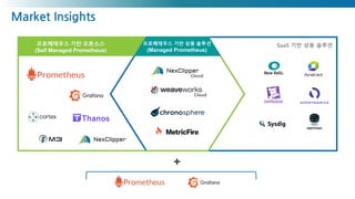 Market Insights
Cloud
Cloud
프로메테우스 기반 상용 솔루션
(Managed Prometheus)
프로메테우스 기반 오픈소스
(Self Managed Prometheus)
SaaS 기반 상용 솔루션
+
 