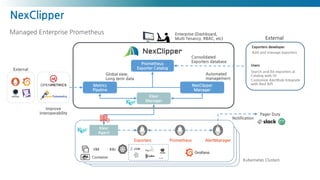 NexClipper
Managed Enterprise Prometheus
Exporters
Prometheus
Exporter Catalog
NexClipper
Manager
Metrics
Pipeline
Klevr
Agent
Prometheus
Kubernetes Clusters
AlertManager
Pager Duty
…
Notification
Automated
management
Global view,
Long term data
Consolidated
Exporters database
1
Add and manage exporters
Search and list exporters at
Catalog web UI
Customize AlertRule Integrate
with Rest API
Exporters developer
Users
External
Enterprise (Dashboard,
Multi Tenancy, RBAC, etc)
Klevr
Manager
VM K8s
Container
External
Improve
interoperability
 