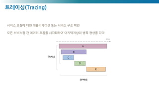 트레이싱(Tracing)
서비스 요청에 대한 애플리케이션 또는 서비스 구조 확인
모든 서비스들 간 데이터 흐름을 시각화하여 아키텍처상의 병목 현상을 파악
 
