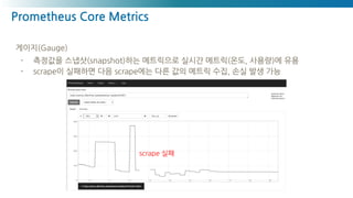 Prometheus Core Metrics
게이지(Gauge)
- 측정값을 스냅샷(snapshot)하는 메트릭으로 실시간 메트릭(온도, 사용량)에 유용
- scrape이 실패하면 다음 scrape에는 다른 값의 메트릭 ...