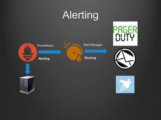 Alerting
Prometheus
Alerting
Alert Manager
Routing
 