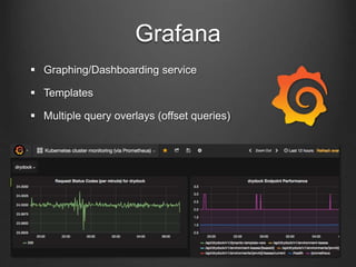 Grafana
 Graphing/Dashboarding service
 Templates
 Multiple query overlays (offset queries)
 