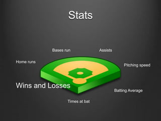 Stats
Times at bat
Batting Average
Pitching speed
AssistsBases run
Home runs
Wins and Losses
 