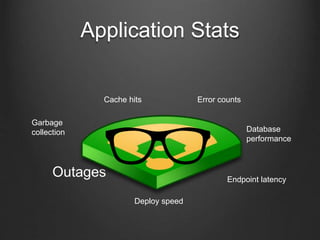 Application Stats
Deploy speed
Endpoint latency
Database
performance
Error countsCache hits
Garbage
collection
Outages
 