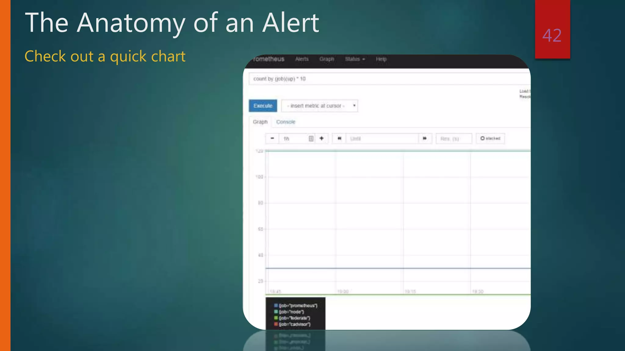 42
The Anatomy of an Alert
Check out a quick chart
 