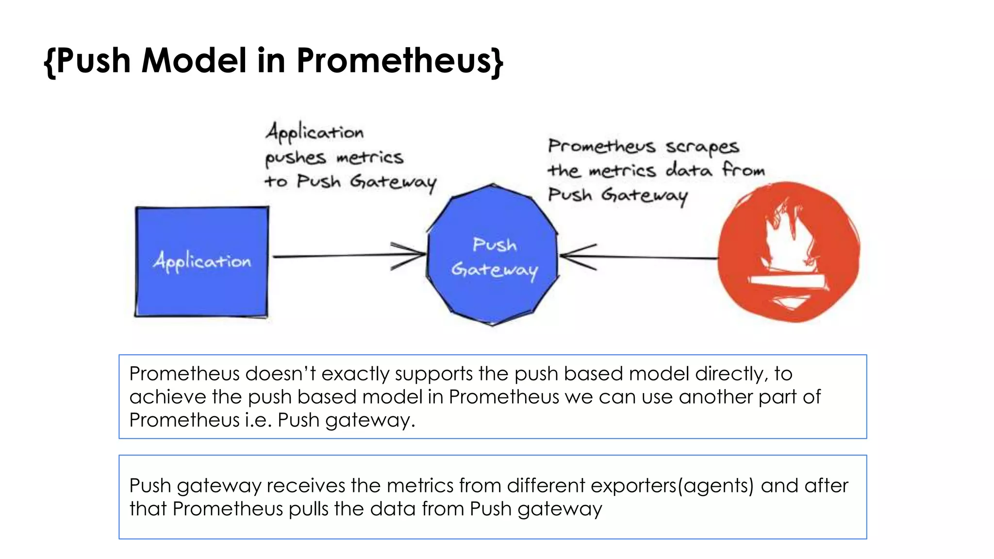 {Push Model in Prometheus}
Prometheus doesn’t exactly supports the push based model directly, to
achieve the push based model in Prometheus we can use another part of
Prometheus i.e. Push gateway.
Push gateway receives the metrics from different exporters(agents) and after
that Prometheus pulls the data from Push gateway
 