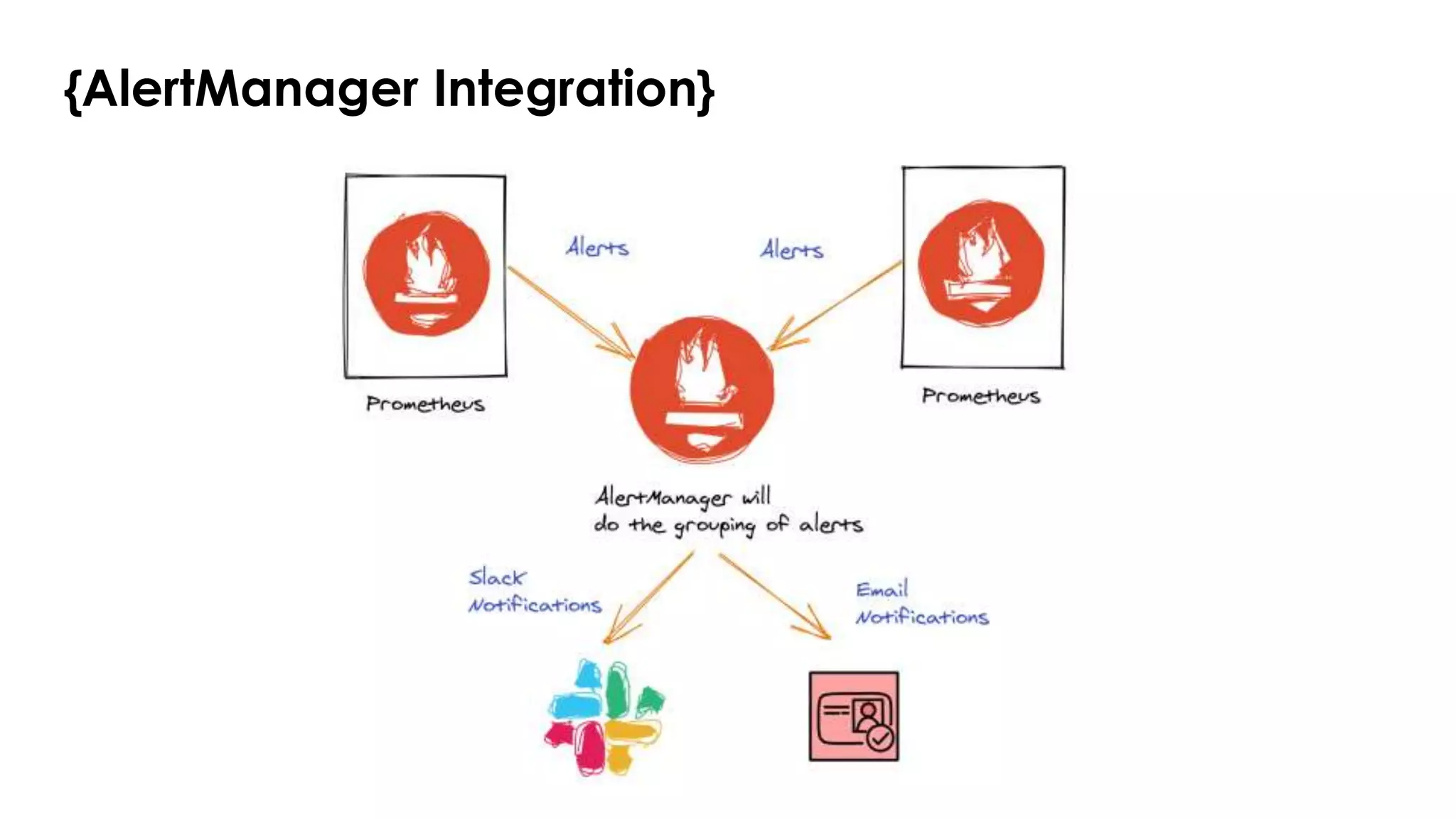 {AlertManager Integration}
 