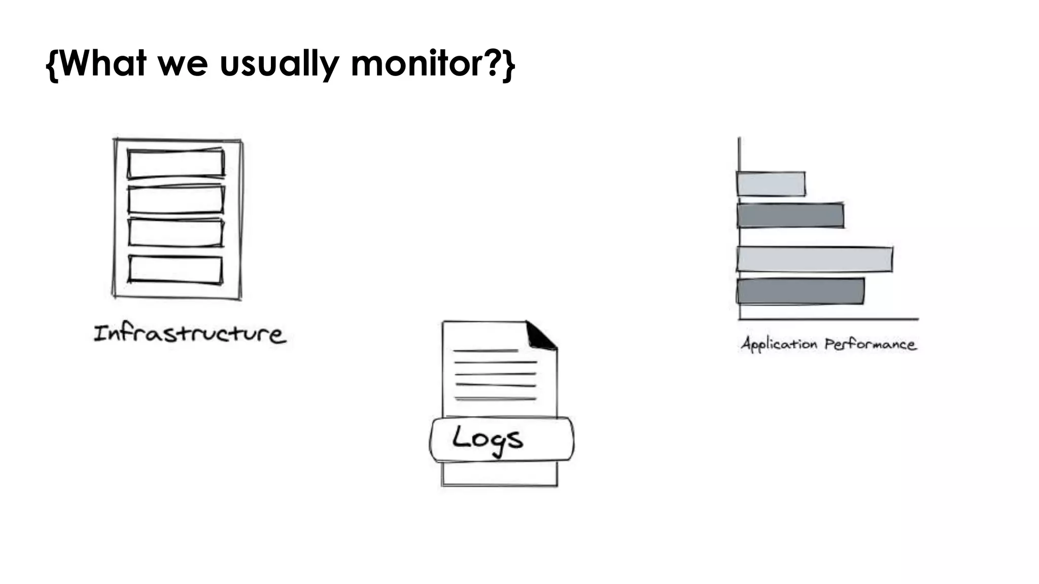 {What we usually monitor?}
 