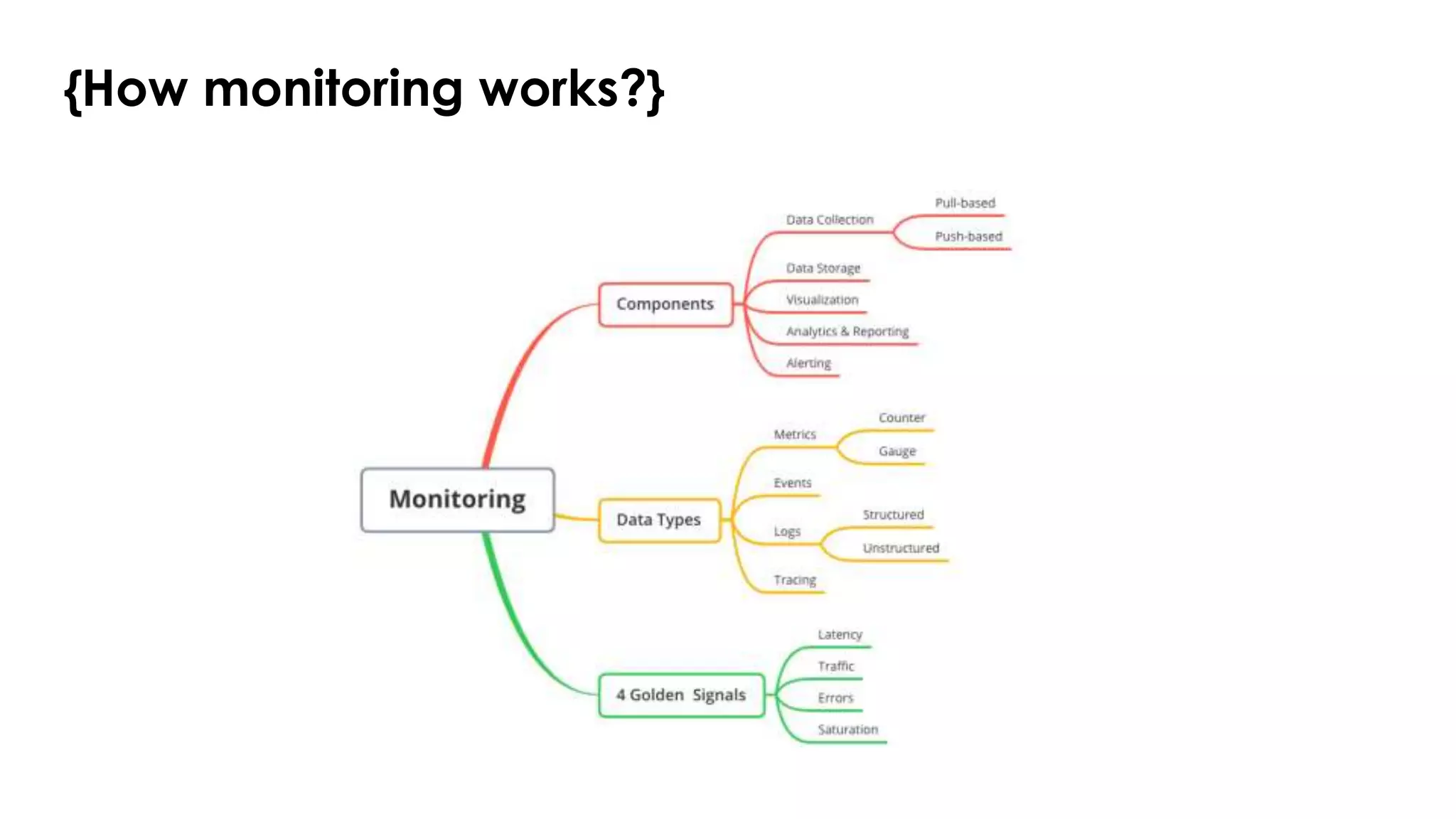 {How monitoring works?}
 