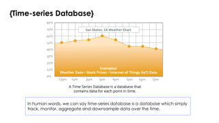 {Time-series Database}
In human words, we can say time-series database is a database which simply
track, monitor, aggregate and downsample data over the time.
 