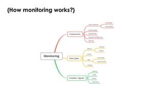 {How monitoring works?}
 