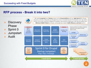 Succeeding with Fixed Budgets
RFP process - Break it into two?
» Discovery
Phase
» Sprint 0
» Jumpstart
» Audit
 
