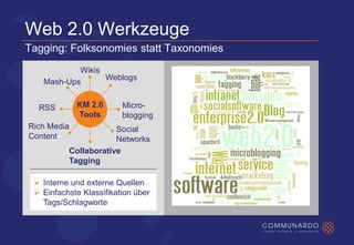 Awareness durch Microinformationen