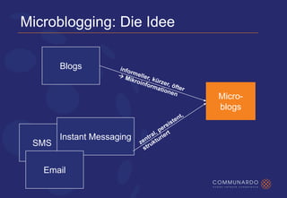 Awareness durch Microinformationen