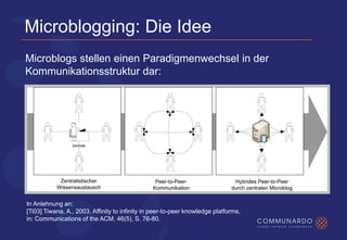 Awareness durch Microinformationen