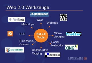 Awareness durch Microinformationen