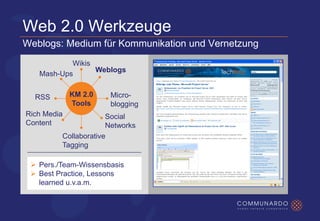 Awareness durch Microinformationen