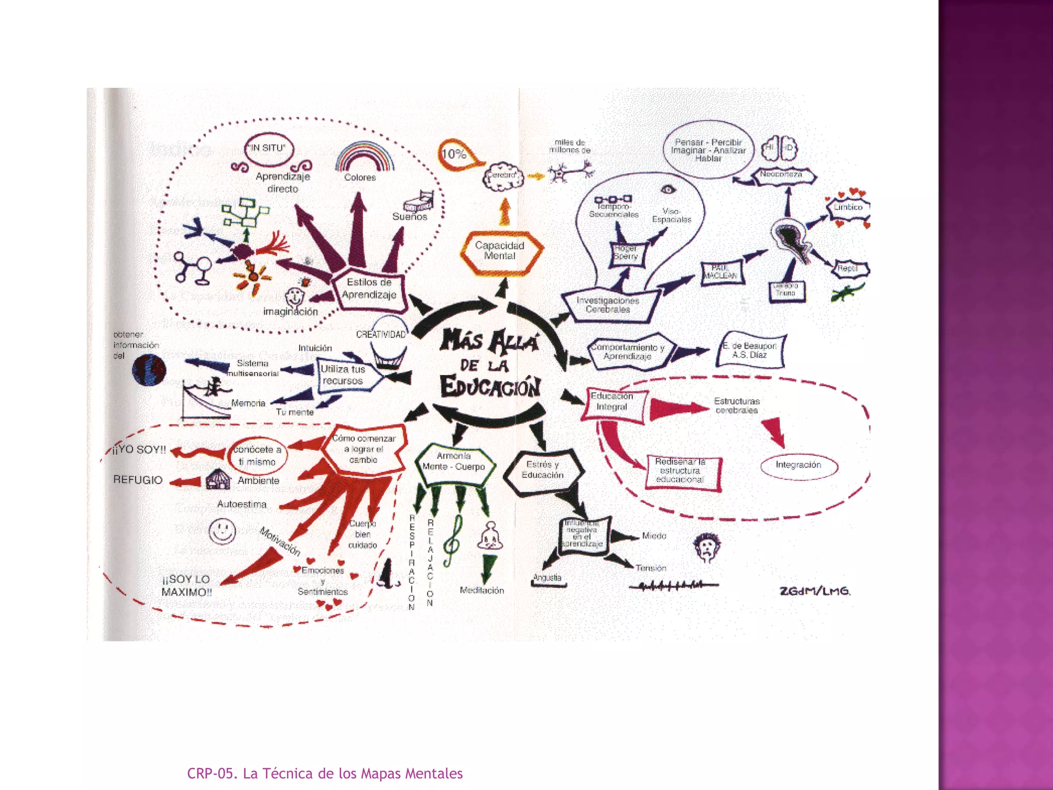CRP-05. La Técnica de los Mapas Mentales
 