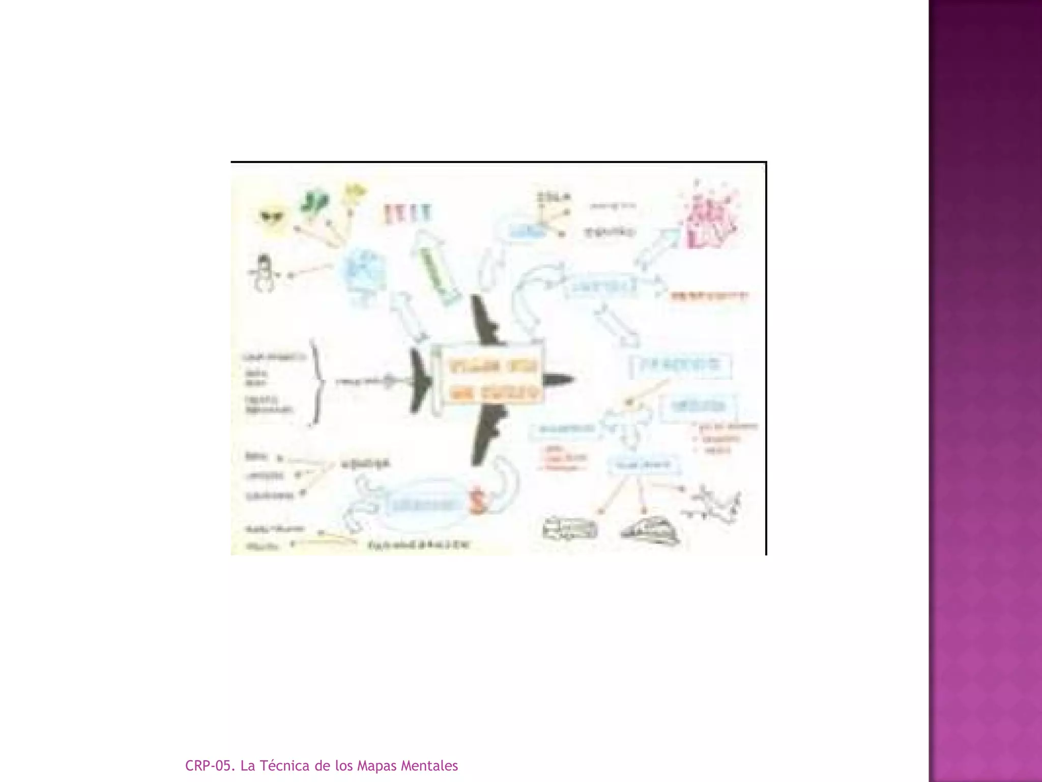 CRP-05. La Técnica de los Mapas Mentales
 