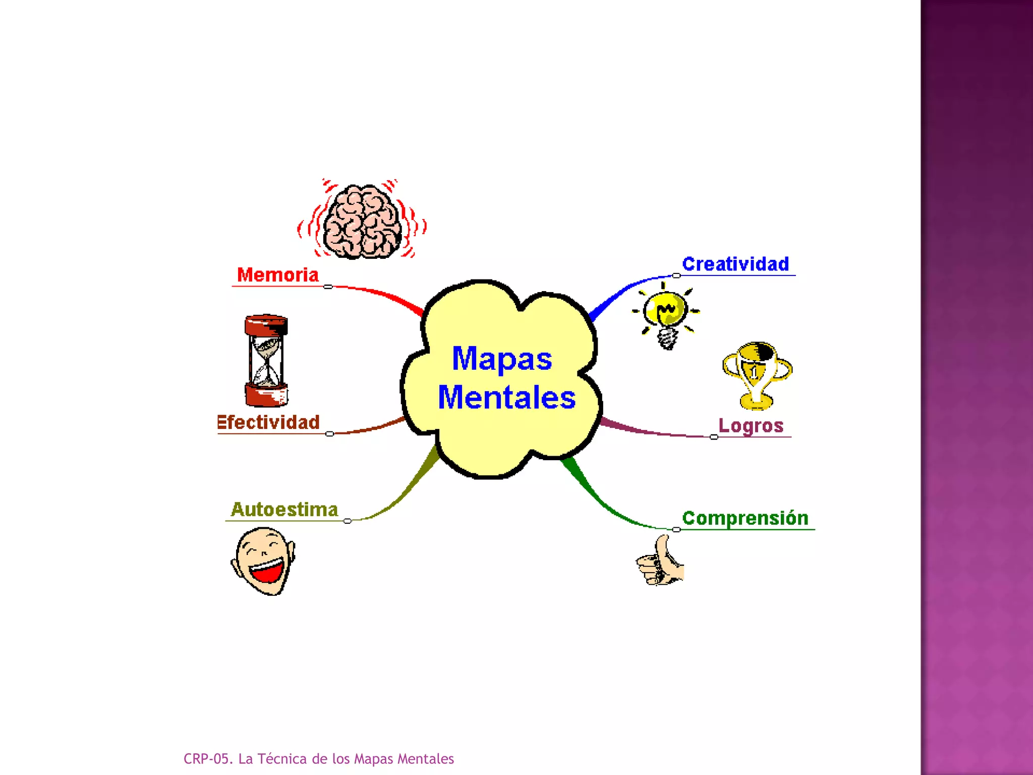 CRP-05. La Técnica de los Mapas Mentales
 