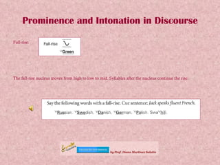 Prominence and Intonation in Discourse Fall-rise: The fall-rise nucleus moves from high to low to mid. Syllables after the nucleus continue the rise. 