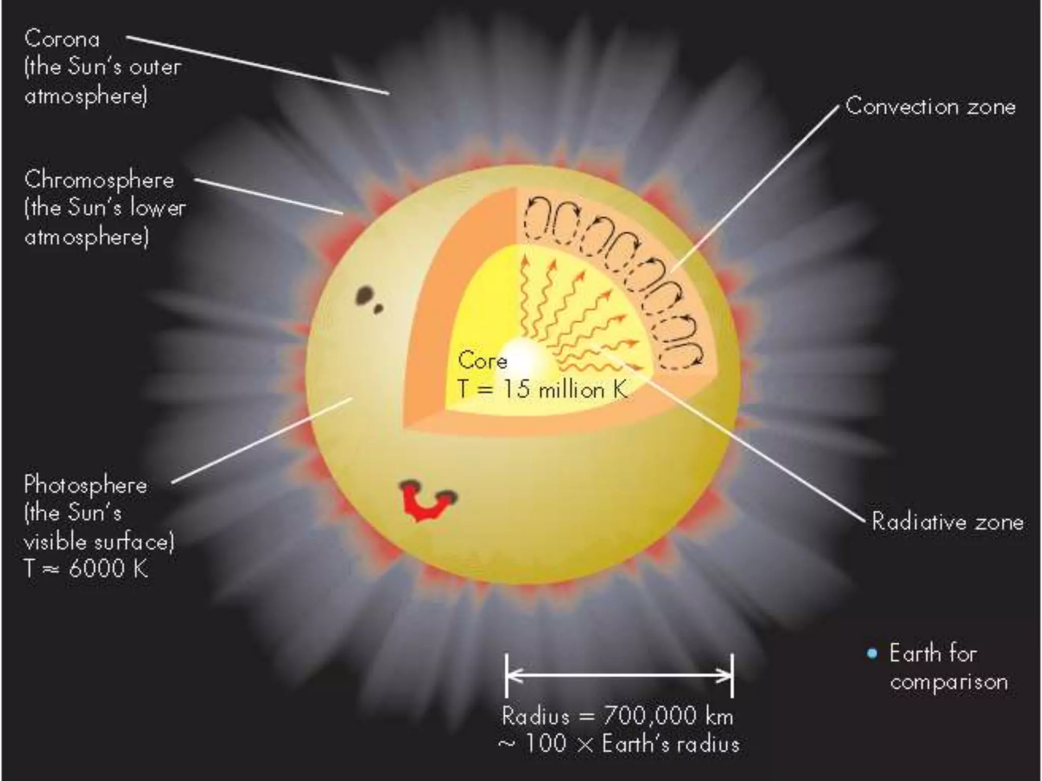 Prominences and flares | PPTX