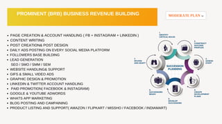 PROMINENT DIGITECH SOLUTION & ASSOCIATES.pdf