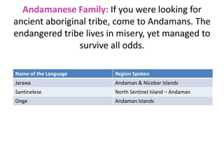 Andamanese Family: If you were looking for
ancient aboriginal tribe, come to Andamans. The
endangered tribe lives in misery, yet managed to
survive all odds.
Name of the Language Region Spoken
Jarawa Andaman & Nicobar Islands
Santinelese North Sentinel Island – Andaman
Onge Andaman Islands
 