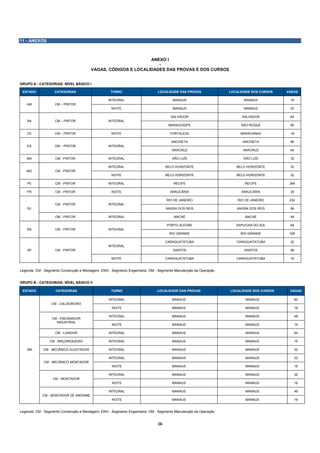 11 - ANEXOS



                                                              ANEXO I
                                                                 -
                                       VAGAS, CÓDIGOS E LOCALIDADES DAS PROVAS E DOS CURSOS


GRUPO A - CATEGORIAS: NÍVEL BÁSICO I

 ESTADO            CATEGORIAS                     TURNO                      LOCALIDADE DAS PROVAS              LOCALIDADE DOS CURSOS   VAGAS

                                                 INTEGRAL                             MANAUS                           MANAUS            16
   AM              CM – PINTOR
                                                   NOITE                              MANAUS                           MANAUS            32

                                                                                     SALVADOR                         SALVADOR           64
    BA             CM – PINTOR                   INTEGRAL
                                                                                    MARAGOGIPE                       SÃO ROQUE           80

    CE             CM – PINTOR                     NOITE                             FORTALEZA                       MARACANAÚ           16

                                                                                     ANCHIETA                         ANCHIETA           96
    ES             OM – PINTOR                   INTEGRAL
                                                                                      ARACRUZ                         ARACRUZ            64

   MA              CM - PINTOR                   INTEGRAL                             SÃO LUÍS                        SÃO LUÍS           32

                                                 INTEGRAL                          BELO HORIZONTE                  BELO HORIZONTE        32
   MG              CM - PINTOR
                                                   NOITE                           BELO HORIZONTE                  BELO HORIZONTE        32

    PE             CM - PINTOR                   INTEGRAL                              RECIFE                          RECIFE            384

    PR             CM - PINTOR                     NOITE                             ARAUCÁRIA                       ARAUCÁRIA           35

                                                                                   RIO DE JANEIRO                   RIO DE JANEIRO       224
                   CM - PINTOR                   INTEGRAL
    RJ                                                                             ANGRA DOS REIS                  ANGRA DOS REIS        96

                   OM - PINTOR                   INTEGRAL                              MACAÉ                           MACAÉ             48

                                                                                   PORTO ALEGRE                    SAPUCAIA DO SUL       64
    RS             CM - PINTOR                   INTEGRAL
                                                                                    RIO GRANDE                       RIO GRANDE          326

                                                                                   CARAGUATATUBA                   CARAGUATATUBA         32
                                                 INTEGRAL
    SP             CM - PINTOR                                                        SANTOS                           SANTOS            96

                                                   NOITE                           CARAGUATATUBA                   CARAGUATATUBA         16


Legenda: CM - Segmento Construção e Montagem, ENG - Segmento Engenharia, OM - Segmento Manutenção da Operação


GRUPO B - CATEGORIAS: NÍVEL BÁSICO II

 ESTADO             CATEGORIAS                     TURNO                    LOCALIDADE DAS PROVAS               LOCALIDADE DOS CURSOS    VAGAS

                                                 INTEGRAL                             MANAUS                            MANAUS                80
                 CM - CALDEIREIRO
                                                   NOITE                              MANAUS                            MANAUS                16

                                                 INTEGRAL                             MANAUS                            MANAUS                48
                  CM - ENCANADOR
                    INDUSTRIAL
                                                   NOITE                              MANAUS                            MANAUS                16

                   CM - LIXADOR                  INTEGRAL                             MANAUS                            MANAUS                64

                CM - MAÇARIQUEIRO                INTEGRAL                             MANAUS                            MANAUS                16

    AM       CM - MECÂNICO AJUSTADOR             INTEGRAL                             MANAUS                            MANAUS                32

                                                 INTEGRAL                             MANAUS                            MANAUS                32
             CM - MECÂNICO MONTADOR
                                                   NOITE                              MANAUS                            MANAUS                16

                                                 INTEGRAL                             MANAUS                            MANAUS                32
                  CM - MONTADOR
                                                   NOITE                              MANAUS                            MANAUS                16

                                                 INTEGRAL                             MANAUS                            MANAUS                48
            CM - MONTADOR DE ANDAIME
                                                   NOITE                              MANAUS                            MANAUS                16


Legenda: CM - Segmento Construção e Montagem, ENG - Segmento Engenharia, OM - Segmento Manutenção da Operação


                                                                             16 
 