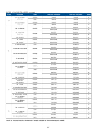 GRUPO B - CATEGORIAS: NÍVEL BÁSICO II – continuação

 ESTADO             CATEGORIAS                     TURNO                    LOCALIDADE DAS PROVAS               LOCALIDADE DOS CURSOS   VAGAS

                                                 INTEGRAL                            MANAUS                            MANAUS            32
                 CM - SOLDADOR DE
                    ESTRUTURA
                                                   NOITE                             MANAUS                            MANAUS            16
    AM
                                                 INTEGRAL                            MANAUS                            MANAUS            16
                 CM - SOLDADOR DE
                    TUBULAÇÃO
                                                   NOITE                             MANAUS                            MANAUS            16

                                                                                    SALVADOR                          CANDEIAS           96
                 CM - CALDEIREIRO                INTEGRAL
                                                                                   MARAGOGIPE                        SÃO ROQUE           80

                                                                                    SALVADOR                          CANDEIAS           111
                  CM - ENCANADOR
                                                 INTEGRAL
                    INDUSTRIAL
                                                                                   MARAGOGIPE                        SÃO ROQUE           80

                   CM - ISOLADOR                 INTEGRAL                           SALVADOR                          SALVADOR           80

                    CM - JATISTA                 INTEGRAL                          MARAGOGIPE                        SÃO ROQUE           64

                   CM - LIXADOR                    NOITE                           MARAGOGIPE                        SÃO ROQUE           80

                CM - MAÇARIQUEIRO                  NOITE                           MARAGOGIPE                        SÃO ROQUE           48

                                                                                    SALVADOR                          SALVADOR           32
             CM - MECÂNICO AJUSTADOR             INTEGRAL
                                                                                   MARAGOGIPE                        SÃO ROQUE           16
    BA
                                                                                    SALVADOR                          SALVADOR           95
             CM - MECÂNICO MONTADOR              INTEGRAL
                                                                                   MARAGOGIPE                        SÃO ROQUE           32

                                                                                    SALVADOR                          CANDEIAS           48
                  CM - MONTADOR                  INTEGRAL
                                                                                   MARAGOGIPE                        SÃO ROQUE           16

            CM - MONTADOR DE ANDAIME             INTEGRAL                           SALVADOR                          SALVADOR           16

                                                                                    SALVADOR                          SALVADOR           31
                                                 INTEGRAL
                 CM - SOLDADOR DE
                                                                                   MARAGOGIPE                        SÃO ROQUE           32
                    ESTRUTURA

                                                   NOITE                           MARAGOGIPE                        SÃO ROQUE           48

                                                                                    SALVADOR                          SALVADOR           28
                 CM - SOLDADOR DE
                                                 INTEGRAL
                    TUBULAÇÃO
                                                                                   MARAGOGIPE                        SÃO ROQUE           80

                 CM - CALDEIREIRO                INTEGRAL                          FORTALEZA                         FORTALEZA           16

                  CM - ENCANADOR
                                                 INTEGRAL                          FORTALEZA                         MARACANAÚ           16
                    INDUSTRIAL

                   CM - ISOLADOR                 INTEGRAL                          FORTALEZA                         MARACANAÚ           32

                   CM - LIXADOR                  INTEGRAL                          FORTALEZA                         FORTALEZA           16

             CM - MECÂNICO AJUSTADOR             INTEGRAL                          FORTALEZA                         FORTALEZA           16

    CE       CM - MECÂNICO MONTADOR              INTEGRAL                          FORTALEZA                         MARACANAÚ           32

                  CM - MONTADOR                    NOITE                           FORTALEZA                         MARACANAÚ           32

            CM - MONTADOR DE ANDAIME               NOITE                           FORTALEZA                         MARACANAÚ           16

                 CM - SOLDADOR DE
                                                   NOITE                           FORTALEZA                         MARACANAÚ           16
                    ESTRUTURA

                                                 INTEGRAL                          FORTALEZA                         MARACANAÚ           32
                 CM - SOLDADOR DE
                    TUBULAÇÃO
                                                   NOITE                           FORTALEZA                         MARACANAÚ           16

                                                                                    ANCHIETA                          ANCHIETA           20
                                                 INTEGRAL
                 OM - CALDEIREIRO                                                   ARACRUZ                           ARACRUZ            40

                                                   NOITE                            ANCHIETA                          ANCHIETA           80
    ES
                 OM - CALDEIREIRO
                                                   NOITE                             VITÓRIA                           VITÓRIA           16
                    OFFSHORE

                                                 INTEGRAL                           ANCHIETA                          ANCHIETA           16
             OM - MECÂNICO MONTADOR
                                                   NOITE                            ANCHIETA                          ANCHIETA           48


Legenda: CM - Segmento Construção e Montagem, ENG - Segmento Engenharia, OM - Segmento Manutenção da Operação




                                                                             17 
 