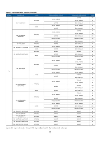 GRUPO B - CATEGORIAS: NÍVEL BÁSICO II – continuação

 ESTADO             CATEGORIAS                     TURNO                    LOCALIDADE DAS PROVAS               LOCALIDADE DOS CURSOS   VAGAS

                                                                                                                       CAXIAS            240
                                                                                   RIO DE JANEIRO
                                                 INTEGRAL                                                           RIO DE JANEIRO       32

                 CM - CALDEIREIRO                                                     NITERÓI                       SÃO GONÇALO          48

                                                                                   RIO DE JANEIRO                   RIO DE JANEIRO       64
                                                   NOITE
                                                                                      NITERÓI                       SÃO GONÇALO          48

                                                                                                                       CAXIAS            64
                                                                                   RIO DE JANEIRO
                                                                                                                    RIO DE JANEIRO       144
                                                 INTEGRAL
                  CM - ENCANADOR
                                                                                      NITERÓI                       SÃO GONÇALO          256
                    INDUSTRIAL

                                                                                   ANGRA DOS REIS                  ANGRA DOS REIS        144

                                                   NOITE                              NITERÓI                       SÃO GONÇALO          112

                   CM - ISOLADOR                 INTEGRAL                             NITERÓI                       SÃO GONÇALO          16

                                                 INTEGRAL                          RIO DE JANEIRO                   RIO DE JANEIRO       16
             CM - MECÂNICO AJUSTADOR
                                                   NOITE                              NITERÓI                       SÃO GONÇALO          16

                                                 INTEGRAL                             NITERÓI                          NITERÓI           48

             CM - MECÂNICO MONTADOR                                                   NITERÓI                       SÃO GONÇALO          32
                                                   NOITE
                                                                                   ANGRA DOS REIS                  ANGRA DOS REIS        80

                                                                                                                       CAXIAS            80
                                                                                   RIO DE JANEIRO
                                                                                                                    RIO DE JANEIRO       96

                                                 INTEGRAL                                                              NITERÓI           144
                                                                                      NITERÓI
                                                                                                                    SÃO GONÇALO          64
                  CM - MONTADOR
                                                                                   ANGRA DOS REIS                  ANGRA DOS REIS        96
    RJ
                                                                                   RIO DE JANEIRO                   RIO DE JANEIRO       144

                                                   NOITE                                                               NITERÓI           48
                                                                                      NITERÓI
                                                                                                                    SÃO GONÇALO          48

                                                                                                                       CAXIAS            112
                                                                                   RIO DE JANEIRO
                                                                                                                    RIO DE JANEIRO       80
                                                 INTEGRAL
                 CM - SOLDADOR DE
                                                                                                                       NITERÓI           304
                    ESTRUTURA
                                                                                      NITERÓI
                                                                                                                    SÃO GONÇALO          192

                                                   NOITE                              NITERÓI                       SÃO GONÇALO          96

                                                                                                                       ITAGUAÍ           32
                                                                                   RIO DE JANEIRO
                                                                                                                    RIO DE JANEIRO       96
                                                 INTEGRAL
                                                                                      NITERÓI                       SÃO GONÇALO          592

                 CM - SOLDADOR DE
                                                                                   ANGRA DOS REIS                  ANGRA DOS REIS        112
                    TUBULAÇÃO

                                                                                   RIO DE JANEIRO                   RIO DE JANEIRO       32

                                                   NOITE                              NITERÓI                       SÃO GONÇALO          224

                                                                                   ANGRA DOS REIS                  ANGRA DOS REIS        32

             OM - AJUDANTE DE COZINHA            INTEGRAL                              MACAÉ                           MACAÉ             32

                 OM - CALDEIREIRO                INTEGRAL                              MACAÉ                           MACAÉ             60

                 OM - CALDEIREIRO
                                                 INTEGRAL                              MACAÉ                           MACAÉ             30
                    OFFSHORE
             OM - MECÂNICO AJUSTADOR             INTEGRAL                              MACAÉ                           MACAÉ             40

             OM - MECÂNICO MONTADOR              INTEGRAL                              MACAÉ                           MACAÉ             40

            OM - MONTADOR DE ANDAIME             INTEGRAL                              MACAÉ                           MACAÉ             80


Legenda: CM - Segmento Construção e Montagem, ENG - Segmento Engenharia, OM - Segmento Manutenção da Operação


                                                                             19 
 