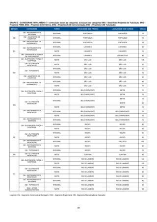 GRUPO C - CATEGORIAS: NÍVEL MÉDIO I – continuação (todas as categorias, à exceção das categorias ENG – Desenhista Projetista de Tubulação, ENG –
Projetista PDMS, ENG – Projetista CAE Elétrica, ENG – Projetista CAE Instrumentação, ENG – Projetista CAE Tubulação)

 ESTADO            CATEGORIAS                     TURNO                     LOCALIDADE DAS PROVAS               LOCALIDADE DOS CURSOS     VAGAS

               CM - INSTRUMENTISTA
                                                 INTEGRAL                            FORTALEZA                       FORTALEZA              16
                      SISTEMAS
               OM - ASSISTENTE DE
   CE                                            INTEGRAL                            FORTALEZA                       FORTALEZA              16
                    LOGÍSTICA
              OM - PROFISSIONAL DE
                                                 INTEGRAL                            FORTALEZA                       FORTALEZA              16
                   SUPRIMENTO

                                                 INTEGRAL                             LINHARES                        LINHARES              32
               OM - INSTRUMENTISTA
                    REPARADOR
    ES                                             NOITE                              LINHARES                        LINHARES              16

            OM - OPERADOR DE SONDA
                                                 INTEGRAL                             LINHARES                       SÃO MATEUS             80
                 DE PERFURAÇÃO
             CM - ELETRICISTA FORÇA E
                                                   NOITE                              SÃO LUÍS                        SÃO LUÍS             128
                     CONTROLE
                 CM - ELETRICISTA
                                                   NOITE                              SÃO LUÍS                        SÃO LUÍS              32
                   MONTADOR

                                                 INTEGRAL                             SÃO LUÍS                        SÃO LUÍS              32
                 CM - TOPÓGRAFO
   MA                                              NOITE                              SÃO LUÍS                        SÃO LUÍS              16

               OM - ASSISTENTE DE
                                                 INTEGRAL                             SÃO LUÍS                        SÃO LUÍS              32
                    LOGÍSTICA

                                                 INTEGRAL                             SÃO LUÍS                        SÃO LUÍS              48
              OM - PROFISSIONAL DE
                   SUPRIMENTO
                                                   NOITE                              SÃO LUÍS                        SÃO LUÍS              48

                                                 INTEGRAL                          BELO HORIZONTE                       BETIM               16
             CM - ELETRICISTA FORÇA E
                     CONTROLE
                                                   NOITE                           BELO HORIZONTE                       BETIM               16

                                                                                                                        BETIM               16
                                                 INTEGRAL                          BELO HORIZONTE
                 CM - ELETRICISTA
                   MONTADOR                                                                                            IBIRITÉ              32
   MG
                                                   NOITE                           BELO HORIZONTE                       BETIM               16

               CM - INSTRUMENTISTA
                                                 INTEGRAL                          BELO HORIZONTE                  BELO HORIZONTE           16
                     MONTADOR

                                                   NOITE                           BELO HORIZONTE                  BELO HORIZONTE           16

               CM - INSTRUMENTISTA
                                                 INTEGRAL                          BELO HORIZONTE                  BELO HORIZONTE           16
                      SISTEMAS

                                                 INTEGRAL                              RECIFE                          RECIFE               60
             CM - ELETRICISTA FORÇA E
                     CONTROLE
                                                   NOITE                               RECIFE                          RECIFE               60

                                                 INTEGRAL                              RECIFE                          RECIFE               60
                 CM - ELETRICISTA
                   MONTADOR
    PE                                             NOITE                               RECIFE                          RECIFE               60

               CM - INSTRUMENTISTA
                                                 INTEGRAL                              RECIFE                         PAULISTA             400
                     MONTADOR
               CM - INSTRUMENTISTA
                                                   NOITE                               RECIFE                          RECIFE               30
                      SISTEMAS

                 CM - TOPÓGRAFO                  INTEGRAL                              RECIFE                          RECIFE               15

                 CM - ELETRICISTA
   PR                                              NOITE                              CURITIBA                        CURITIBA              40
                   MONTADOR

                                                 INTEGRAL                          RIO DE JANEIRO                   RIO DE JANEIRO         120
             CM - ELETRICISTA FORÇA E
                     CONTROLE
                                                   NOITE                           RIO DE JANEIRO                   RIO DE JANEIRO         120

                                                 INTEGRAL                          RIO DE JANEIRO                   RIO DE JANEIRO          40
                 CM - ELETRICISTA
                   MONTADOR
                                                   NOITE                           RIO DE JANEIRO                   RIO DE JANEIRO          20
    RJ
               CM - INSTRUMENTISTA
                                                   NOITE                           RIO DE JANEIRO                   RIO DE JANEIRO          20
                     MONTADOR
               CM - INSTRUMENTISTA
                                                 INTEGRAL                          RIO DE JANEIRO                   RIO DE JANEIRO          40
                      SISTEMAS

                 CM - TOPÓGRAFO                  INTEGRAL                          RIO DE JANEIRO                   RIO DE JANEIRO          40

                   ENG - APOIO
                                                   NOITE                           RIO DE JANEIRO                   RIO DE JANEIRO          38
                 ADMINISTRATIVO


Legenda: CM - Segmento Construção e Montagem, ENG - Segmento Engenharia, OM - Segmento Manutenção da Operação




                                                                             22 
 