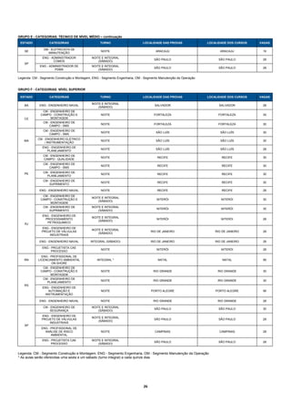 GRUPO E - CATEGORIAS: TÉCNICO DE NÍVEL MÉDIO – continuação
 ESTADO            CATEGORIAS                     TURNO                     LOCALIDADE DAS PROVAS               LOCALIDADE DOS CURSOS   VAGAS

               OM - ELETRICISTA DE
    SE                                             NOITE                             ARACAJU                          ARACAJU            16
                  MANUTENÇÃO
              ENG - ADMINISTRADOR            NOITE E INTEGRAL
                                                                                    SÃO PAULO                         SÃO PAULO          28
                     COMOS                       (SÁBADO)
    SP
             ENG - ADMINISTRADOR DE          NOITE E INTEGRAL
                                                                                    SÃO PAULO                         SÃO PAULO          28
                      PDMS                       (SÁBADO)

Legenda: CM - Segmento Construção e Montagem, ENG - Segmento Engenharia, OM - Segmento Manutenção da Operação


GRUPO F - CATEGORIAS: NÍVEL SUPERIOR

 ESTADO            CATEGORIAS                     TURNO                     LOCALIDADE DAS PROVAS               LOCALIDADE DOS CURSOS   VAGAS

                                             NOITE E INTEGRAL
    BA       ENG - ENGENHEIRO NAVAL                                                  SALVADOR                         SALVADOR           28
                                                 (SÁBADO)
              CM - ENGENHEIRO DE
             CAMPO - CONSTRUÇÃO E                  NOITE                            FORTALEZA                        FORTALEZA           30
   CE              MONTAGEM
              CM - ENGENHEIRO DE
                                                   NOITE                            FORTALEZA                        FORTALEZA           30
                  CAMPO - SMS
               CM - ENGENHEIRO DE
                                                   NOITE                              SÃO LUÍS                         SÃO LUÍS          30
                   CAMPO - SMS
            CM - ENGENHEIRO ELÉTRICO
   MA                                              NOITE                              SÃO LUÍS                         SÃO LUÍS          30
                / INSTRUMENTAÇÃO
              ENG - ENGENHEIRO DE
                                                   NOITE                              SÃO LUÍS                         SÃO LUÍS          28
                PLANEJAMENTO
               CM - ENGENHEIRO DE
                                                   NOITE                              RECIFE                           RECIFE            30
               CAMPO - QUALIDADE
               CM - ENGENHEIRO DE
                                                   NOITE                              RECIFE                           RECIFE            30
                   CAMPO - SMS

    PE         CM - ENGENHEIRO DE
                                                   NOITE                              RECIFE                           RECIFE            30
                 PLANEJAMENTO
               CM - ENGENHEIRO DE
                                                   NOITE                              RECIFE                           RECIFE            30
                   SUPRIMENTO

             ENG - ENGENHEIRO NAVAL                NOITE                              RECIFE                           RECIFE            28
              CM - ENGENHEIRO DE
                                             NOITE E INTEGRAL
             CAMPO - CONSTRUÇÃO E                                                     NITERÓI                          NITERÓI           30
                                                 (SÁBADO)
                   MONTAGEM
              CM - ENGENHEIRO DE             NOITE E INTEGRAL
                                                                                      NITERÓI                          NITERÓI           30
                  SUPRIMENTO                     (SÁBADO)
              ENG - ENGENHEIRO DE
                                             NOITE E INTEGRAL
                PROCESSAMENTO                                                         NITERÓI                          NITERÓI           28
                                                 (SÁBADO)
    RJ           PETROQUIMICO
              ENG - ENGENHEIRO DE
                                             NOITE E INTEGRAL
              PROJETO DE VÁLVULAS                                                  RIO DE JANEIRO                   RIO DE JANEIRO       28
                                                 (SÁBADO)
                  INDUSTRIAIS

             ENG - ENGENHEIRO NAVAL         INTEGRAL (SÁBADO)                      RIO DE JANEIRO                   RIO DE JANEIRO       28

              ENG - PROJETISTA CAE
                                                   NOITE                              NITERÓI                          NITERÓI           28
                    PROCESSO
              ENG - PROFISSIONAL DE
   RN       LICENCIAMENTO AMBIENTAL             INTEGRAL *                             NATAL                            NATAL            56
                     ON SHORE
              CM - ENGENHEIRO DE
             CAMPO - CONSTRUÇÃO E                  NOITE                            RIO GRANDE                       RIO GRANDE          30
                   MONTAGEM
              CM - ENGENHEIRO DE
                                                   NOITE                            RIO GRANDE                       RIO GRANDE          30
                PLANEJAMENTO
   RS
              ENG - ENGENHEIRO DE
                  AUTOMAÇÃO E                      NOITE                           PORTO ALEGRE                     PORTO ALEGRE         56
                INSTRUMENTAÇÃO

             ENG - ENGENHEIRO NAVAL                NOITE                            RIO GRANDE                       RIO GRANDE          28

               CM - ENGENHEIRO DE            NOITE E INTEGRAL
                                                                                    SÃO PAULO                         SÃO PAULO          30
                   SEGURANÇA                     (SÁBADO)
              ENG - ENGENHEIRO DE
                                             NOITE E INTEGRAL
              PROJETO DE VÁLVULAS                                                   SÃO PAULO                         SÃO PAULO          28
                                                 (SÁBADO)
                  INDUSTRIAIS
    SP
              ENG - PROFISSIONAL DE
                ANÁLISE DE RISCO                   NOITE                             CAMPINAS                         CAMPINAS           28
                    AMBIENTAL
              ENG - PROJETISTA CAE           NOITE E INTEGRAL
                                                                                    SÃO PAULO                         SÃO PAULO          28
                    PROCESSO                     (SÁBADO)


Legenda: CM - Segmento Construção e Montagem, ENG - Segmento Engenharia, OM - Segmento Manutenção da Operação
* As aulas serão oferecidas uma sexta e um sábado (turno integral) a cada quinze dias




                                                                             26 
 