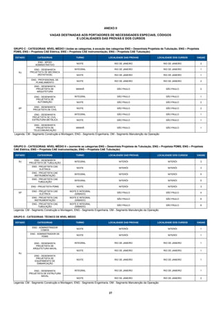 ANEXO II

                            VAGAS DESTINADAS AOS PORTADORES DE NECESSIDADES ESPECIAIS, CÓDIGOS
                                          E LOCALIDADES DAS PROVAS E DOS CURSOS


GRUPO C - CATEGORIAS: NÍVEL MÉDIO I (todas as categorias, à exceção das categorias ENG – Desenhista Projetista de Tubulação, ENG – Projetista
PDMS, ENG – Projetista CAE Elétrica, ENG – Projetista CAE Instrumentação, ENG – Projetista CAE Tubulação)

 ESTADO           CATEGORIAS                   TURNO                    LOCALIDADE DAS PROVAS                LOCALIDADE DOS CURSOS         VAGAS

                  ENG - APOIO
                                               NOITE                          RIO DE JANEIRO                     RIO DE JANEIRO                 2
                ADMINISTRATIVO

               ENG - DESENHISTA               INTEGRAL                        RIO DE JANEIRO                     RIO DE JANEIRO                 1
   RJ       PROJETISTA DE MECÂNICA
                 (ROTATIVOS)                   NOITE                          RIO DE JANEIRO                     RIO DE JANEIRO                 1

             ENG - PROFISSIONAL DE
                                               NOITE                          RIO DE JANEIRO                     RIO DE JANEIRO                 2
                PLANEJAMENTO
               ENG - DESENHISTA
                PROJETISTA DE                  MANHÃ                           SÃO PAULO                           SÃO PAULO                    2
                 ARQUITETURA

               ENG - DESENHISTA               INTEGRAL                         SÃO PAULO                           SÃO PAULO                    1
                PROJETISTA DE
                 AUTOMAÇÃO                     NOITE                           SÃO PAULO                           SÃO PAULO                    2

               ENG - DESENHISTA
   SP                                          NOITE                           SÃO PAULO                           SÃO PAULO                    2
              PROJETISTA DE CIVIL

               ENG - DESENHISTA               INTEGRAL                         SÃO PAULO                           SÃO PAULO                    1
              PROJETISTA DE CIVIL -
              ESTRUTURA METÁLICA               NOITE                           SÃO PAULO                           SÃO PAULO                    1

                ENG - DESENHISTA
                 PROJETISTA DE                 MANHÃ                           SÃO PAULO                           SÃO PAULO                    1
               TELECOMUNICAÇÃO
Legenda: CM - Segmento Construção e Montagem, ENG - Segmento Engenharia, OM - Segmento Manutenção da Operação



GRUPO D - CATEGORIAS: NÍVEL MÉDIO II – (somente as categorias ENG – Desenhista Projetista de Tubulação, ENG – Projetista PDMS, ENG – Projetista
CAE Elétrica, ENG – Projetista CAE Instrumentação, ENG – Projetista CAE Tubulação)

 ESTADO           CATEGORIAS                   TURNO                    LOCALIDADE DAS PROVAS                LOCALIDADE DOS CURSOS         VAGAS

              ENG - DESENHISTA
   RJ                                         INTEGRAL                           NITERÓI                             NITERÓI                    3
           PROJETISTA DE TUBULAÇÃO
             ENG - PROJETISTA CAE
                                               NOITE                             NITERÓI                             NITERÓI                    3
                   ELÉTRICA
             ENG - PROJETISTA CAE
                                              INTEGRAL                           NITERÓI                             NITERÓI                    5
               INSTRUMENTAÇÃO
             ENG - PROJETISTA CAE
                                              INTEGRAL                           NITERÓI                             NITERÓI                    5
                  TUBULAÇÃO

             ENG - PROJETISTA PDMS             NOITE                             NITERÓI                             NITERÓI                    3

             ENG - PROJETISTA CAE         NOITE E INTEGRAL
   SP                                                                          SÃO PAULO                           SÃO PAULO                    4
                   ELÉTRICA                   (SÁBADO)
             ENG - PROJETISTA CAE         NOITE E INTEGRAL
                                                                               SÃO PAULO                           SÃO PAULO                    6
               INSTRUMENTAÇÃO                 (SÁBADO)
             ENG - PROJETISTA CAE         NOITE E INTEGRAL
                                                                               SÃO PAULO                           SÃO PAULO                    6
                  TUBULAÇÃO                   (SÁBADO)
Legenda: CM - Segmento Construção e Montagem, ENG - Segmento Engenharia, OM - Segmento Manutenção da Operação

GRUPO E - CATEGORIAS: TÉCNICO DE NÍVEL MÉDIO

 ESTADO           CATEGORIAS                   TURNO                    LOCALIDADE DAS PROVAS                LOCALIDADE DOS CURSOS         VAGAS

              ENG - ADMINISTRADOR
                                               NOITE                             NITERÓI                             NITERÓI                    1
                     COMOS
            ENG - ADMINISTRADOR DE
                                               NOITE                             NITERÓI                             NITERÓI                    1
                     PDMS


               ENG - DESENHISTA               INTEGRAL                        RIO DE JANEIRO                     RIO DE JANEIRO                 1
                PROJETISTA DE
              ARQUITETURA NAVAL
                                               NOITE                          RIO DE JANEIRO                     RIO DE JANEIRO                 1
   RJ
               ENG - DESENHISTA
                PROJETISTA DE
                                               NOITE                          RIO DE JANEIRO                     RIO DE JANEIRO                 1
               EQUIPAMENTO DE
                 EMBARCAÇÃO


              ENG - DESENHISTA                INTEGRAL                        RIO DE JANEIRO                     RIO DE JANEIRO                 1
           PROJETISTA DE ESTRUTURA
                    NAVAL
                                               NOITE                          RIO DE JANEIRO                     RIO DE JANEIRO                 2

Legenda: CM - Segmento Construção e Montagem, ENG - Segmento Engenharia, OM - Segmento Manutenção da Operação


                                                                        27 
 