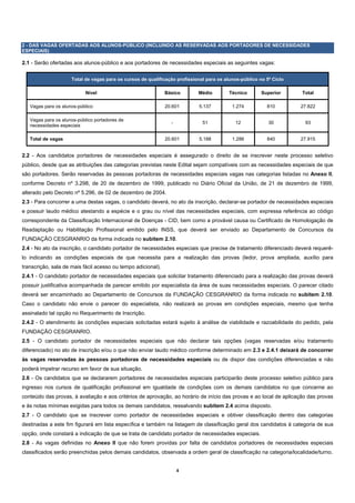 2 - DAS VAGAS OFERTADAS AOS ALUNOS-PÚBLICO (INCLUINDO AS RESERVADAS AOS PORTADORES DE NECESSIDADES
ESPECIAIS)

2.1 - Serão ofertadas aos alunos-público e aos portadores de necessidades especiais as seguintes vagas:


                     Total de vagas para os cursos de qualificação profissional para os alunos-público no 5º Ciclo

                           Nível                              Básico        Médio         Técnico       Superior     Total

   Vagas para os alunos-público                               20.601        5.137          1.274          810        27.822

   Vagas para os alunos-público portadores de
                                                                -             51            12             30         93
   necessidades especiais

   Total de vagas                                             20.601        5.188          1.286          840        27.915


2.2 - Aos candidatos portadores de necessidades especiais é assegurado o direito de se inscrever neste processo seletivo
público, desde que as atribuições das categorias previstas neste Edital sejam compatíveis com as necessidades especiais de que
são portadores. Serão reservadas às pessoas portadoras de necessidades especiais vagas nas categorias listadas no Anexo II,
conforme Decreto nº 3.298, de 20 de dezembro de 1999, publicado no Diário Oficial da União, de 21 de dezembro de 1999,
alterado pelo Decreto nº 5.296, de 02 de dezembro de 2004.
2.3 - Para concorrer a uma destas vagas, o candidato deverá, no ato da inscrição, declarar-se portador de necessidades especiais
e possuir laudo médico atestando a espécie e o grau ou nível das necessidades especiais, com expressa referência ao código
correspondente da Classificação Internacional de Doenças - CID, bem como a provável causa ou Certificado de Homologação de
Readaptação ou Habilitação Profissional emitido pelo INSS, que deverá ser enviado ao Departamento de Concursos da
FUNDAÇÃO CESGRANRIO da forma indicada no subitem 2.10.
2.4 - No ato da inscrição, o candidato portador de necessidades especiais que precise de tratamento diferenciado deverá requerê-
lo indicando as condições especiais de que necessita para a realização das provas (ledor, prova ampliada, auxílio para
transcrição, sala de mais fácil acesso ou tempo adicional).
2.4.1 - O candidato portador de necessidades especiais que solicitar tratamento diferenciado para a realização das provas deverá
possuir justificativa acompanhada de parecer emitido por especialista da área de suas necessidades especiais. O parecer citado
deverá ser encaminhado ao Departamento de Concursos da FUNDAÇÃO CESGRANRIO da forma indicada no subitem 2.10.
Caso o candidato não envie o parecer do especialista, não realizará as provas em condições especiais, mesmo que tenha
assinalado tal opção no Requerimento de Inscrição.
2.4.2 - O atendimento às condições especiais solicitadas estará sujeito à análise de viabilidade e razoabilidade do pedido, pela
FUNDAÇÃO CESGRANRIO.
2.5 - O candidato portador de necessidades especiais que não declarar tais opções (vagas reservadas e/ou tratamento
diferenciado) no ato de inscrição e/ou o que não enviar laudo médico conforme determinado em 2.3 e 2.4.1 deixará de concorrer
às vagas reservadas às pessoas portadoras de necessidades especiais ou de dispor das condições diferenciadas e não
poderá impetrar recurso em favor de sua situação.
2.6 - Os candidatos que se declararem portadores de necessidades especiais participarão deste processo seletivo público para
ingresso nos cursos de qualificação profissional em igualdade de condições com os demais candidatos no que concerne ao
conteúdo das provas, à avaliação e aos critérios de aprovação, ao horário de início das provas e ao local de aplicação das provas
e às notas mínimas exigidas para todos os demais candidatos, ressalvando subitem 2.4 acima disposto.
2.7 - O candidato que se inscrever como portador de necessidades especiais e obtiver classificação dentro das categorias
destinadas a este fim figurará em lista específica e também na listagem de classificação geral dos candidatos à categoria de sua
opção, onde constará a indicação de que se trata de candidato portador de necessidades especiais.
2.8 - As vagas definidas no Anexo II que não forem providas por falta de candidatos portadores de necessidades especiais
classificados serão preenchidas pelos demais candidatos, observada a ordem geral de classificação na categoria/localidade/turno.


                                                                    4 
 