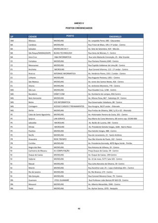 ANEXO V
                                                        -
                                               POSTOS CREDENCIADOS



UF    CIDADE                                    POSTO                                     ENDEREÇO
AM    Manaus                     MICROLINS                       Av. Leopoldo Peres, 685 ‐ Educandos 
BA    Candeias                   MICROLINS                       Rua Treze de Maio, 195 / 1º andar ‐ Centro 
BA    Salvador                   MICROLINS AV 7                  Av. Sete de Setembro, 924 ‐ Mercês  
BA    São Roque/MARAGOGIPE       BLOGS TECHNOLOGY                Rua Geny de Moraes, 5 ‐ Centro 
BA    Vera Cruz                   D&A INFORMÁTICA                 Rua Julio Abelardo Conceição, 25 ‐ Mar Grande 
CE    Fortaleza                  MICROLINS                       Rua Floriano Peixoto,1040 ‐ Centro  
CE    Maracanaú                  MICROLINS                       Rua Capitão Valdemar de Lima,48 ‐ Centro 
ES    Anchieta                    MICROLINS                       Rua Coronel Vitorino, 112 ‐ 2 º andar ‐ Centro 
ES    Aracruz                    INTERAGE INFORMÁTICA            Av. Venâncio Flores, 1551  2 andar ‐ Centro 
ES    Linhares                   MICROLINS                       Rua Augusto Pestana, 1301 – Centro 
ES    São Mateus                 MICROLINS                       Av. Jones dos Santos Neves, 426 ‐ Centro 
ES    Vitoria                    MICROLINS                       Av. Jerônimo Monteiro, 776 ‐ Centro  
MA    São Luís                   MICROLINS                       Rua Osvaldo Cruz, 1238 ‐ Centro 
MA    Bacabeira                  DSNET.COM                       Av. Humberto de campos, 856 Centro 
MG    Belo Horizonte             MICROLINS                       Av. Afonso Pena, 867 ‐ Sobreloja 24 ‐ Centro  
MG    Betim                      SOS INFORMÁTICA                 Rua Governador Valadares, 88 ‐ Centro  
MG    Contagem                   ACESSO CURSOS E TREINAMENTOS    Rua Hungria, 36/1º andar ‐ Eldorado  
MG    Ibirite                    MICROLINS                       Rua Freitas de Oliveira, 398 / Lj 01 e 02 ‐ Alvorada 
PE    Cabo de Santo Agostinho    MICROLINS                       Av. Historiador Pereira da Costa, 201 ‐ Centro 
PE    Ipojuca                    LAN SERVICE                     Rua Mario da Costa Monteiro, 08 centro cep: 55590‐000
PE    Jaboatão                    MICROLINS                       Av. Barão de Lucena, 206 ‐ Centro 
PE    Olinda                      MICROLINS                       Av. Presidente Getúlio Vargas, 1646 ‐ Bairro Novo  
PE    Paulista                   MICROLINS                       Rua Getúlio Vargas, 488 ‐ Centro 
PE    Recife                     MICROLINS                       Rua do Livramento, 21 ‐ Santo Antônio  
PR    Araucária                  REDE TREINFO                    Rua São Vicente de Paulo, 102 ‐ Centro 
PR    Curitiba                   MICROLINS                       Av. Presidente Kennedy, 4070 Água Verde ‐ Portão  
RJ    Angra dos Reis             MICROLINS                       Rua Antonia de Vilhena, 35 ‐ Centro 
RJ    Cachoeira de Macacu        K1 COMPUTAÇÃO                   Praça Duque de Caxias, 59 ‐ Centro 
RJ    Duque de Caxias            MICROLINS                       Av. Duque de Caxias, 149‐Centro 
RJ    Itaborai                   MICROLINS                       Av. 22 de maio, 5277, Sala 103 ‐ Centro 

RJ    Macaé                      MICROLINS                       Rua Julita Barcelos de Oliveira, 34‐ Centro 
RJ    Niterói                    MICROLINS                       Rua Aurelino Leal, 25 – Loja e Sobreloja 201 – Centro  
RJ    Rio de Janeiro             MICROLINS                       Av. Rio Branco, 173 ‐ Centro  
RJ    São Gonçalo                MICROLINS                       Rua Coronel Moreira Cesar, 79 ‐ Centro 
RN    Guamare                     STEEL GUAMARÉ                   Rua Professor João Batista Nº 663 CB ‐ Centro 
RN    Mossoró                    MICROLINS                       Av. Alberto Maranhão, 2040 ‐ Centro 
RN    Natal                      MICROLINS                       Av. Ayrton Senna, 1970 ‐ Neópolis  




                                                         43 
 