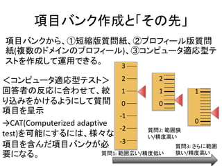 項目バンク作成と「その先」
項目バンクから、①短縮版質問紙、②プロフィール版質問
紙(複数のドメインのプロフィール)、③コンピュータ適応型テ
ストを作成して運用できる。
＜コンピュータ適応型テスト＞
回答者の反応に合わせて、絞
り込みをかけるようにして質問
項目を呈示
→CAT(Computerized adaptive
test)を可能にするには、様々な
項目を含んだ項目バンクが必
要になる。
3
2
1
0
-1
-2
-3
2
1
0
1
0
質問1: 範囲広い/精度低い
質問2: 範囲狭
い/精度高い
質問3: さらに範囲
狭い/精度高い
 