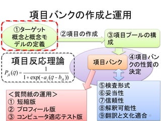 項目バンクの作成と運用
①ターゲット
概念と概念モ
デルの定義
③項目プールの構
成
②項目の作成
④項目バン
クの性質の
決定
項目バンク
⑤検査形式
⑥妥当性
⑦信頼性
⑧解釈可能性
⑨翻訳と文化適合
Pjk (q) =
1
1+exp(-aj (q -bjk ))
＜質問紙の運用＞
① 短縮版
② プロフィール版
③ コンピュータ適応テスト版
項目反応理論
12
 