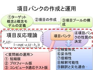 項目バンクの作成と運用
①ターゲット
概念と概念モ
デルの定義
③項目プールの構
成
②項目の作成
④項目バン
クの性質の
決定
項目バンク
⑤検査形式
⑥妥当性
⑦信頼性
⑧解釈可能性
⑨翻訳と文化適合
Pjk (q) =
1
1+exp(-aj (q -bjk ))
＜質問紙の運用＞
① 短縮版
② プロフィール版
③ コンピュータ適応テスト版
項目反応理論
34
 