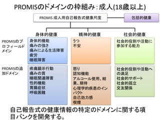 PROMISのドメインの枠組み：成人(18歳以上)
身体的健康
PROMIS 成人用自己報告式健康尺度
身体的機能
痛みの強さ
痛みによる生活障害
疲労
睡眠障害
包括的健康
うつ
不安
社会的役割や活動に
参加する能力
疼痛顕示行動
痛みの質
睡眠関連障害
性的機能
胃腸症状
呼吸困難
怒り
認知機能
アルコール使用、結
果、期待
心理学的疾患のイン
パクト
自己効力感
喫煙
社会的役割や活動へ
の満足
社会的サポート
社会的孤立
交友関係
精神的健康 社会的健康
PROMISのプ
ロフィールド
メイン
PROMISの追
加ドメイン
自己報告式の健康情報の特定のドメインに関する項
目バンクを開発する。
 