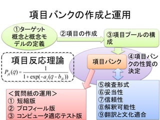 項目バンクの作成と運用
①ターゲット
概念と概念モ
デルの定義
③項目プールの構
成
②項目の作成
④項目バン
クの性質の
決定
項目バンク
⑤検査形式
⑥妥当性
⑦信頼性
⑧解釈可能性
⑨翻訳と文化適合
Pjk (q) =
1
1+exp(-aj (q -bjk ))
＜質問紙の運用＞
① 短縮版
② プロフィール版
③ コンピュータ適応テスト版
項目反応理論
 