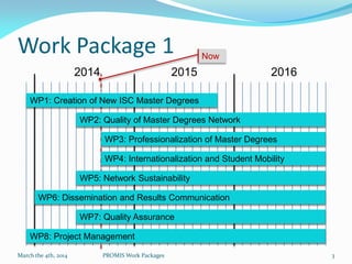 Work Package 1
WP1: Creation of New ISC Master Degrees
WP2: Quality of Master Degrees Network
WP3: Professionalization of ...