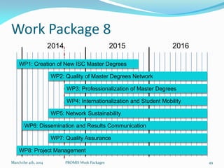 Work Package 8
WP1: Creation of New ISC Master Degrees
WP2: Quality of Master Degrees Network
WP3: Professionalization of ...