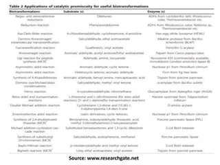 Source: www.researchgate.net
 