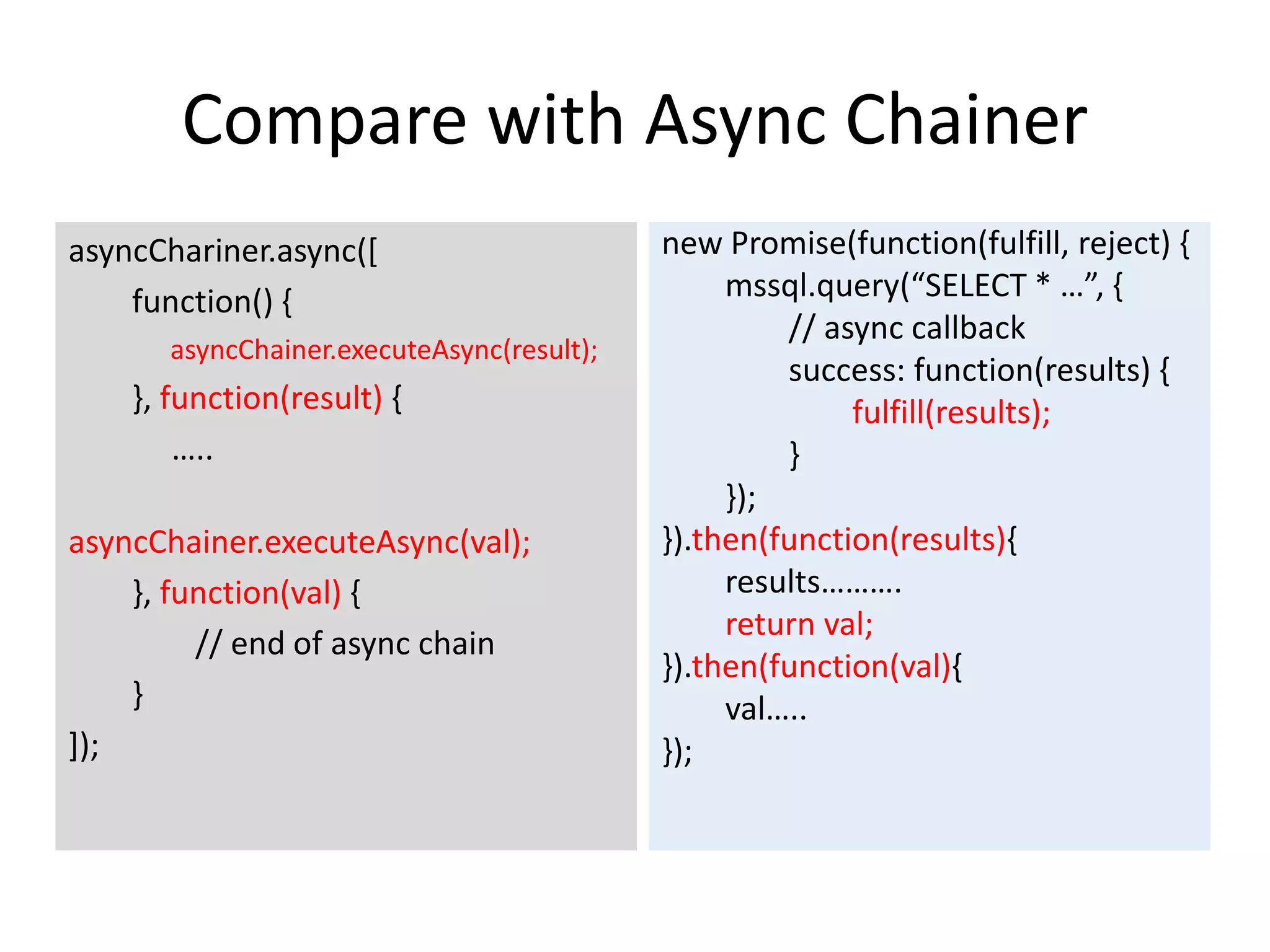 Compare with Async Chainer 
asyncChariner.async([ 
function() { 
asyncChainer.executeAsync(result); 
}, function(result) { 
….. 
asyncChainer.executeAsync(val); 
}, function(val) { 
// end of async chain 
} 
]); 
new Promise(function(fulfill, reject) { 
mssql.query(“SELECT * …”, { 
// async callback 
success: function(results) { 
fulfill(results); 
} 
}); 
}).then(function(results){ 
results………. 
return val; 
}).then(function(val){ 
val….. 
}); 
 